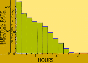 Large PLOT 2-45.gif - 13283 Bytes